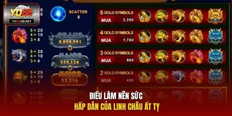 Điều làm nên sức hấp dẫn của Linh Châu Ất Tỵ